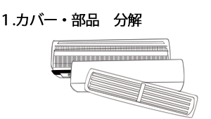 エアコンクリーニング手順