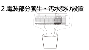 エアコンクリーニング手順