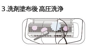 エアコンクリーニング手順