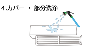 エアコンクリーニング手順