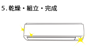 エアコンクリーニング手順